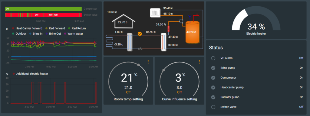 MQTT Home Assistant. MQTT освещение. MQTT dashboard настройка андроид.